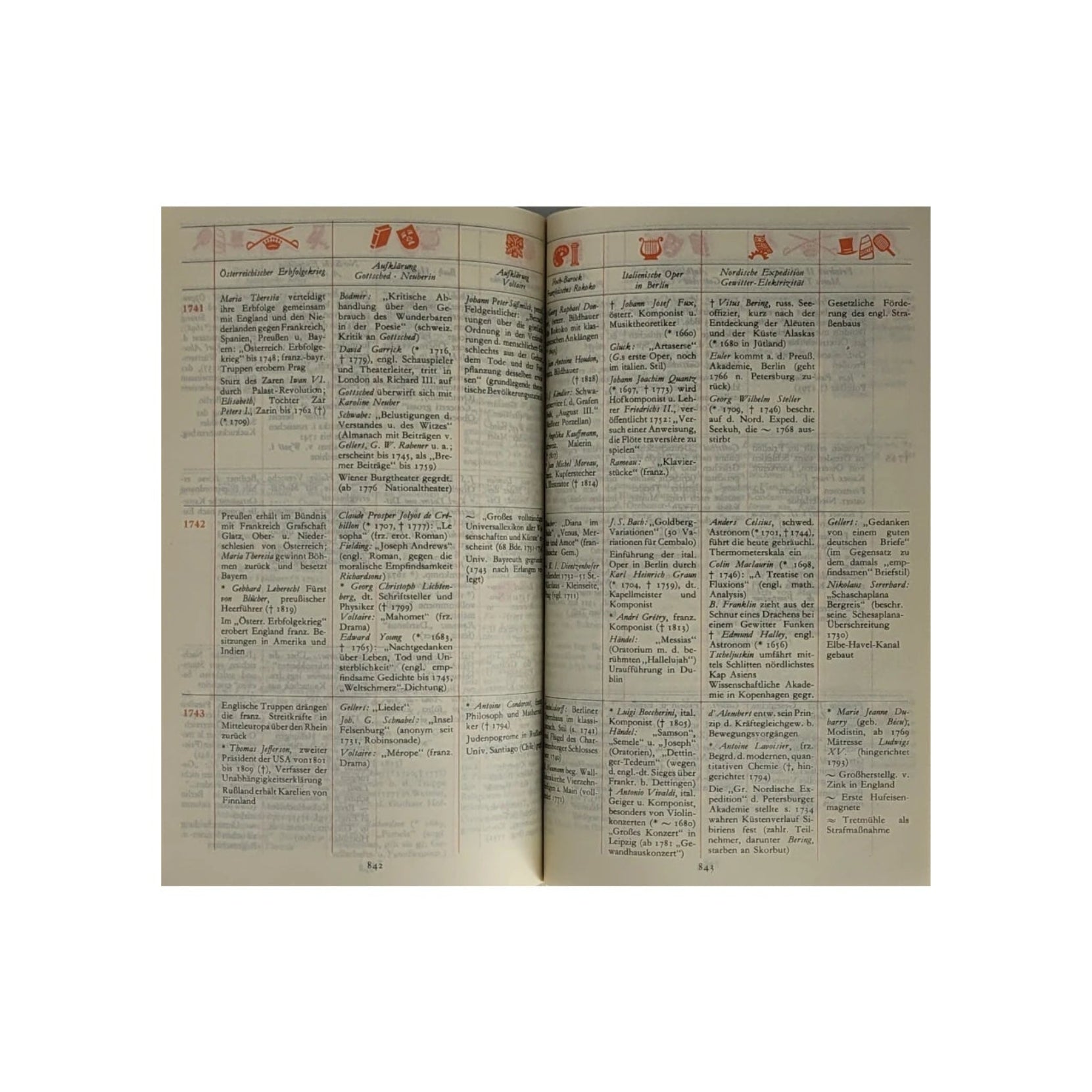 Kulturgeschichte Werner Stein- Kulturfahrplan - von Anbeginn an - Herbig 1971