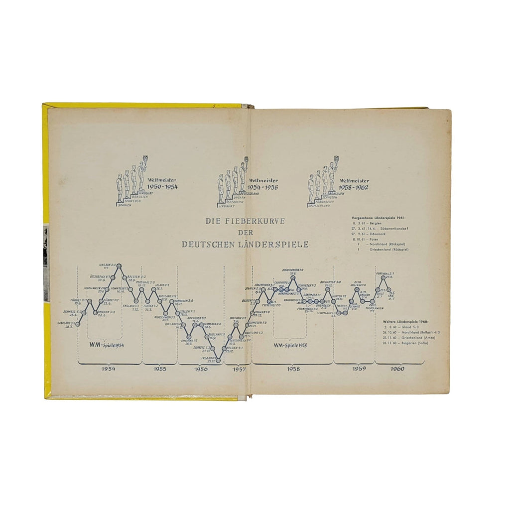 „Jugendbuch Spielen Kämpfen Siegen von GJB Wilhelm Fischer, Fischer 1960, Hardcover mit sichtbaren Gebrauchsspuren, nachgedunkelten Seiten und lockerem Einband.“