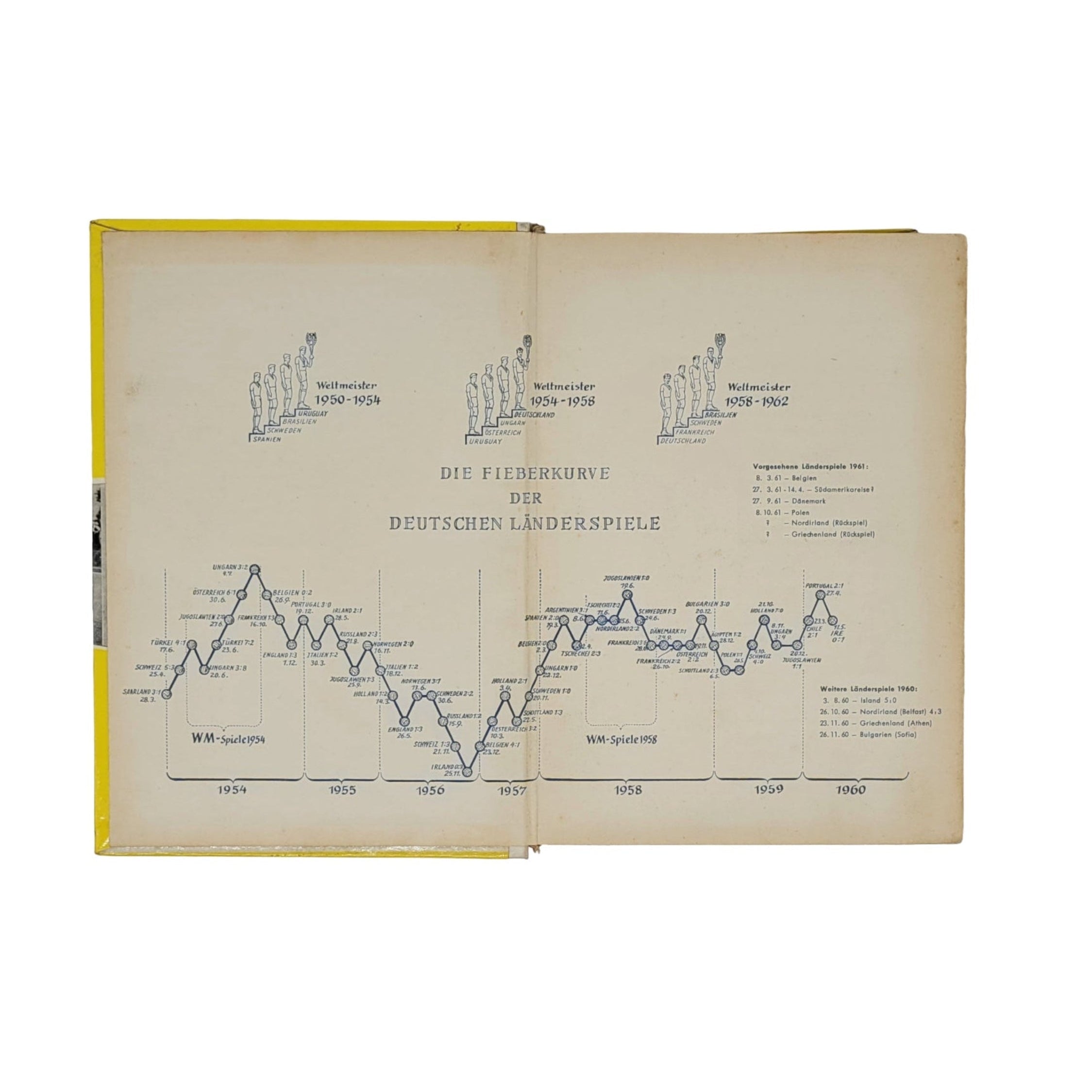 „Jugendbuch Spielen Kämpfen Siegen von GJB Wilhelm Fischer, Fischer 1960, Hardcover mit sichtbaren Gebrauchsspuren, nachgedunkelten Seiten und lockerem Einband.“