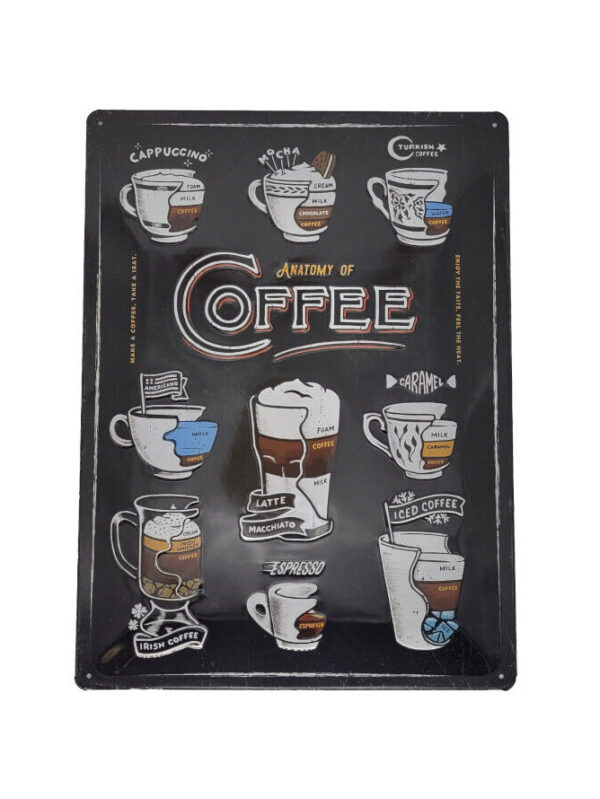 das Schild Anatomy of coffee zeigt neun verschiedene zubereitete Kaffeearten in einem halbierten Schnitt und zeigt so das Innere der Kaffeetasse